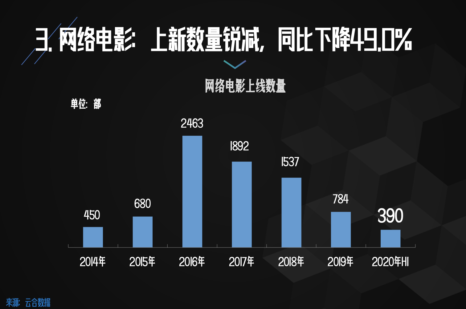 无视听，不网络！《2019中国网络视听发展研究报