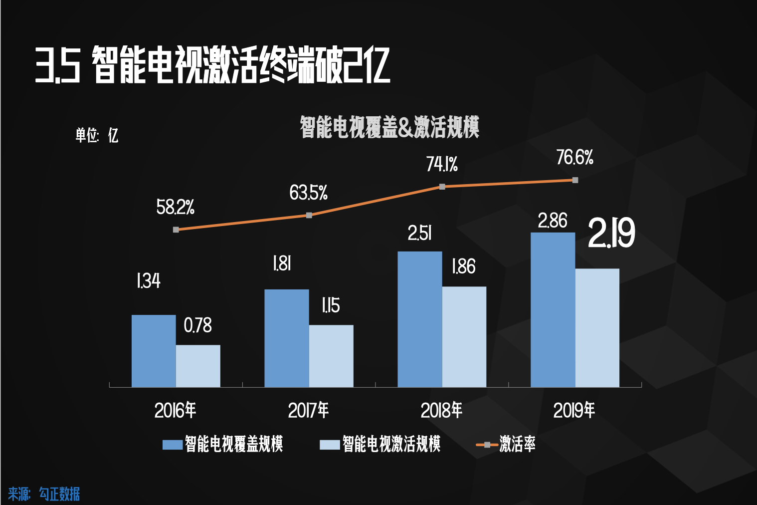 无视听，不网络！《2019中国网络视听发展研究报