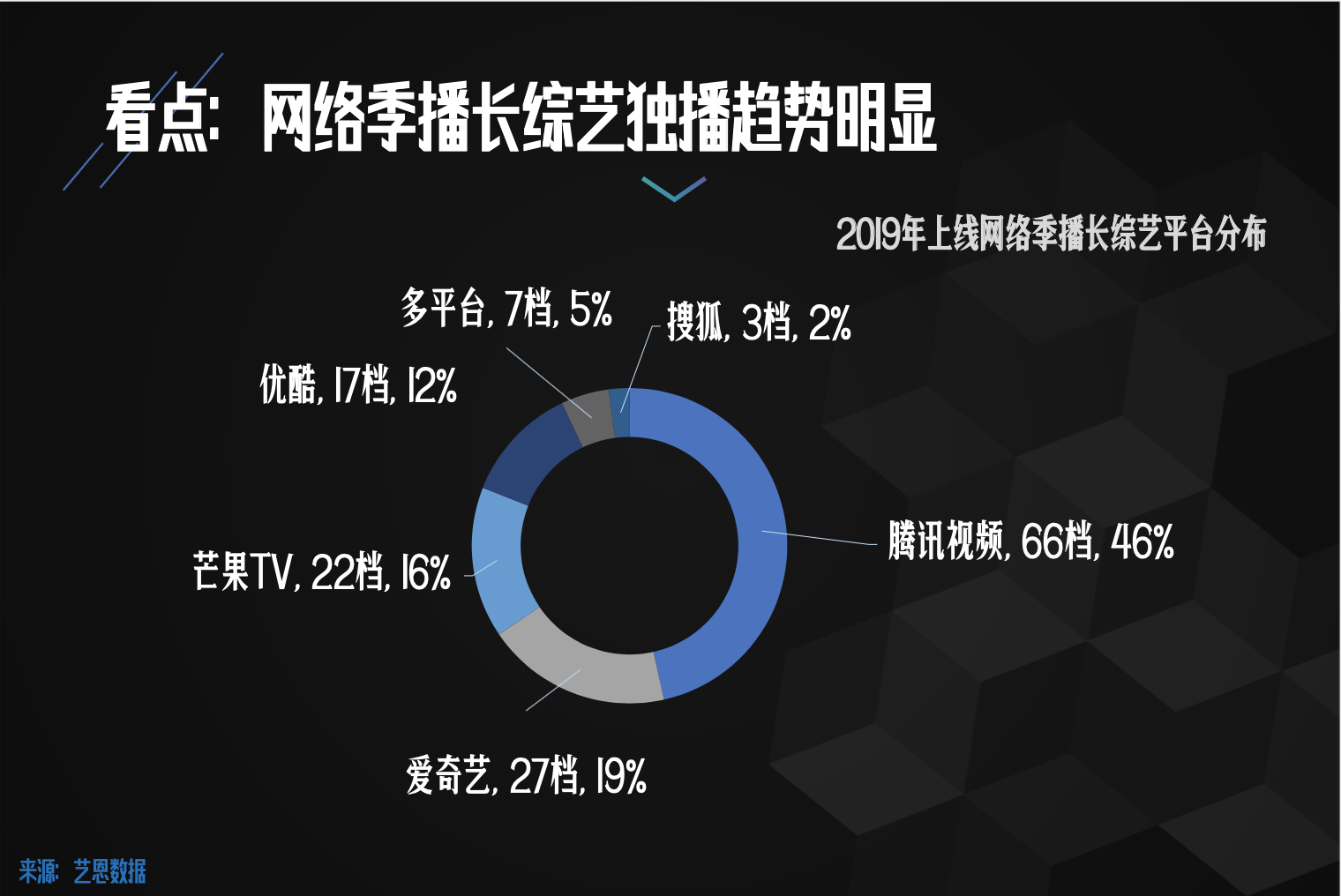 无视听，不网络！《2019中国网络视听发展研究报