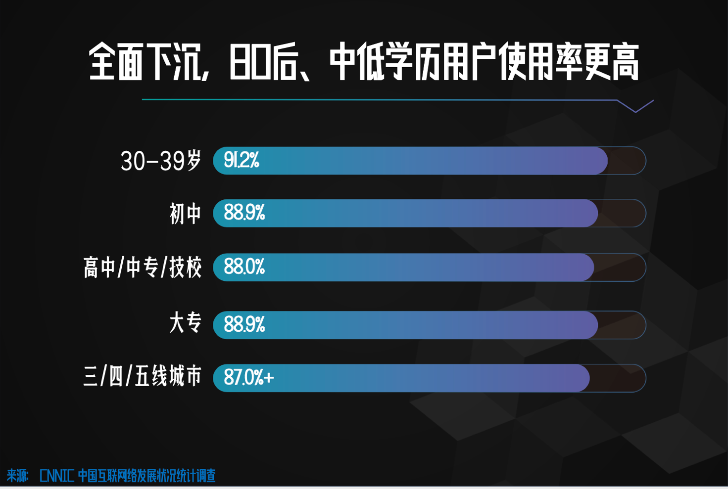 无视听，不网络！《2019中国网络视听发展研究报