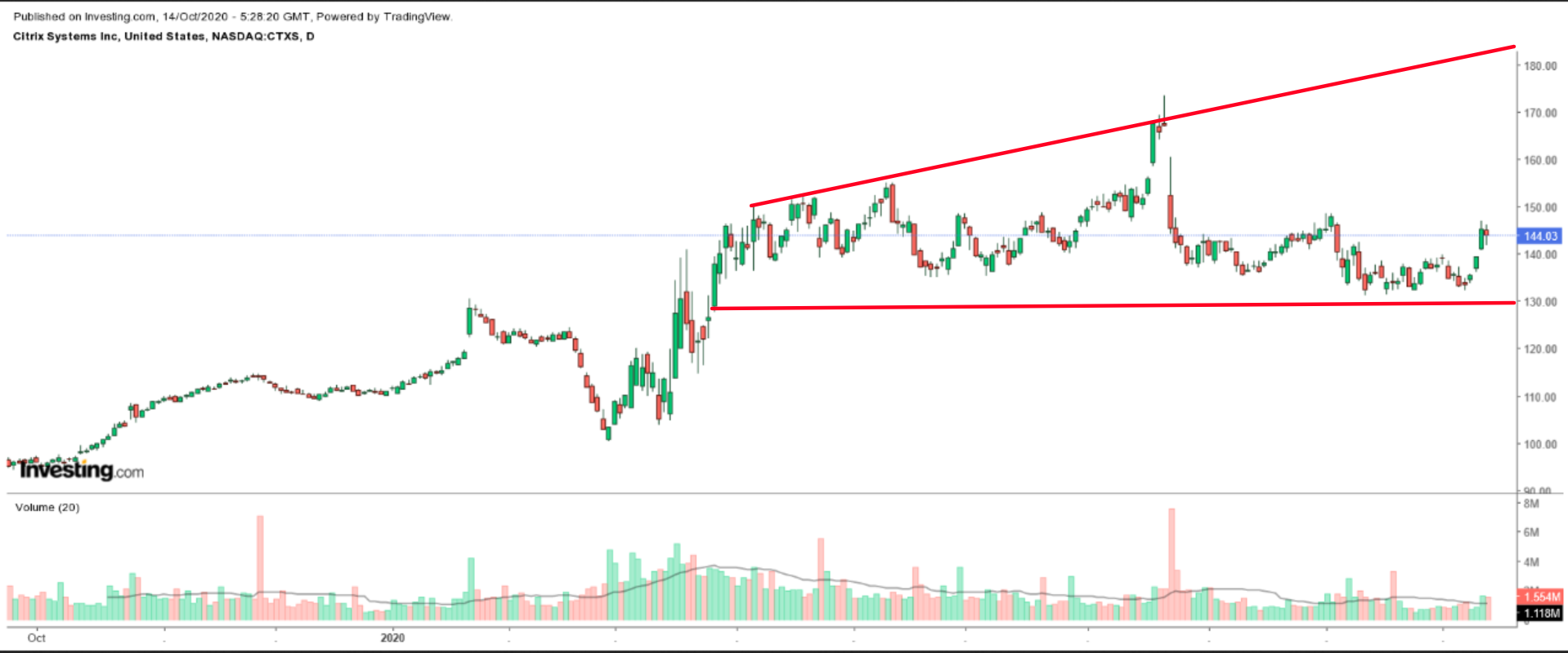 在家办公概念股经久不衰：财报即将公布！这三