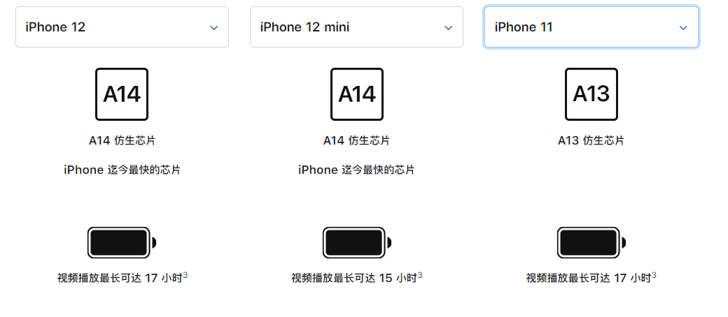 还在迷信“小屏旗舰”？iPhone 12 mini要打脸！