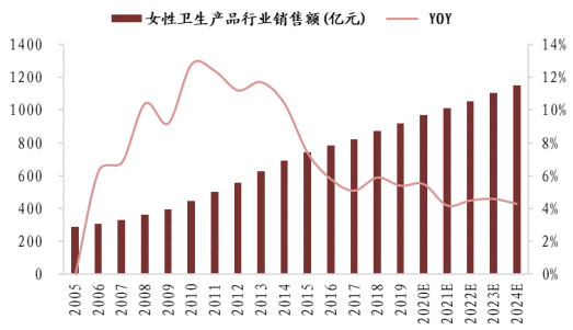 价值解析，豪悦护理，未来两年有望上涨5倍！