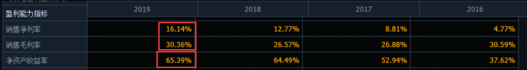 价值解析，豪悦护理，未来两年有望上涨5倍！