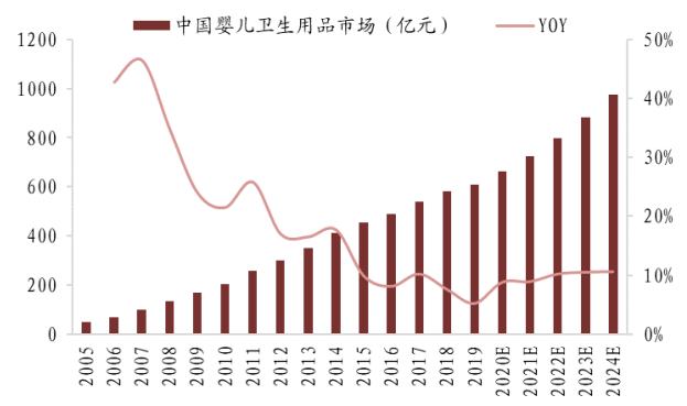 价值解析，豪悦护理，未来两年有望上涨5倍！