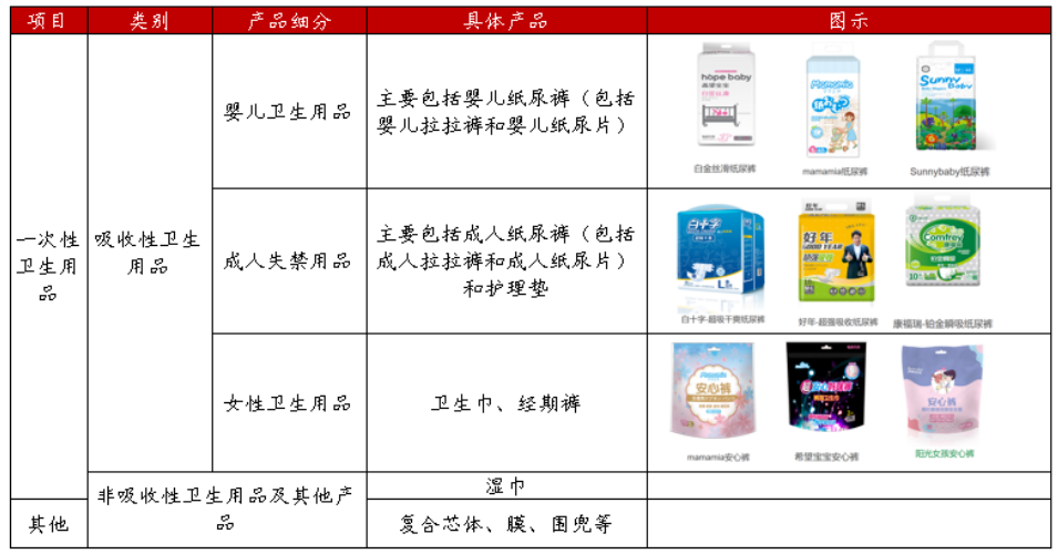 价值解析，豪悦护理，未来两年有望上涨5倍！