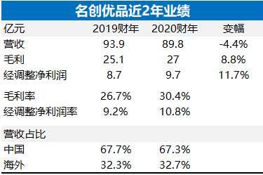 名创优品：逆市加速扩张，能否冲击全球平价新