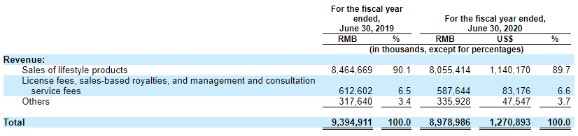 名创优品：逆市加速扩张，能否冲击全球平价新