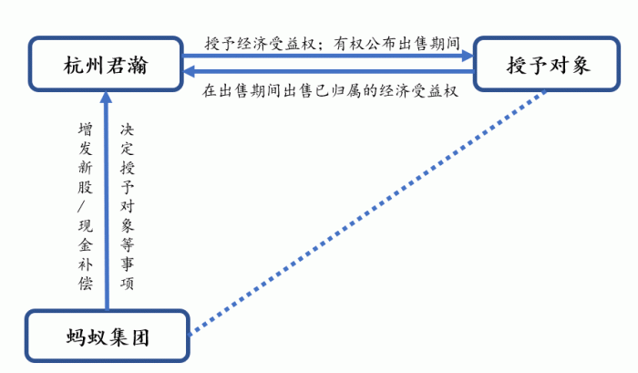 千亿“造富”盛宴B面：拆解蚂蚁上市背后的员工