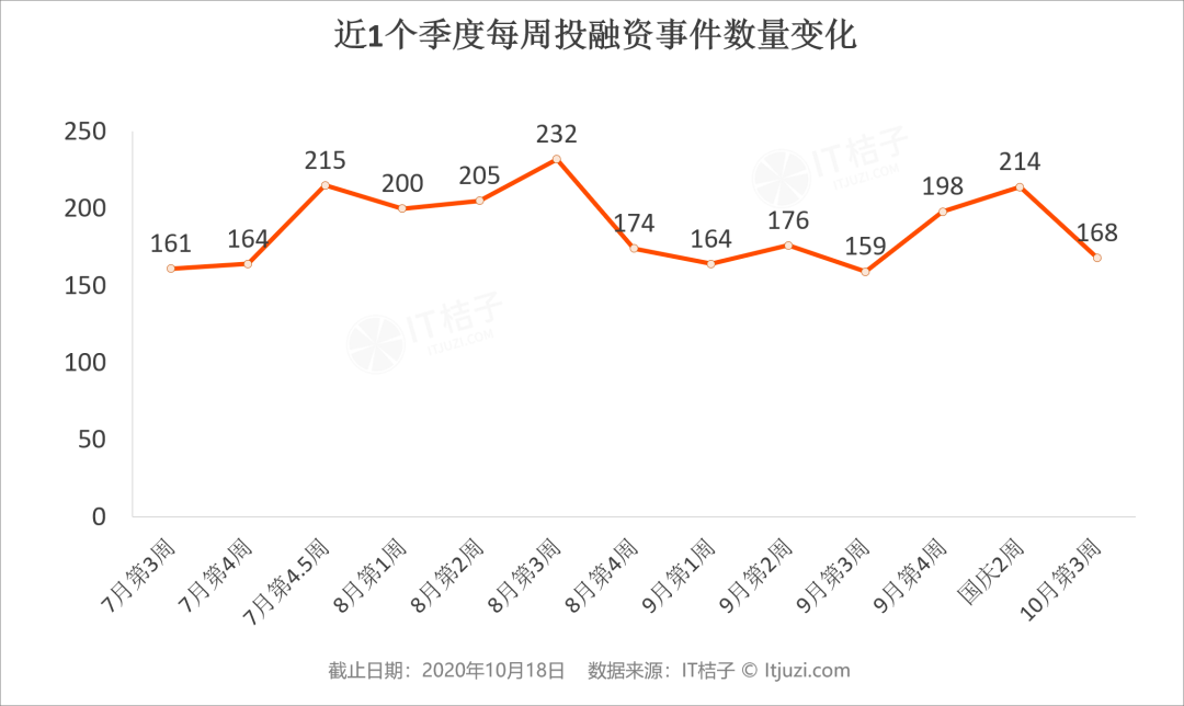 腾讯领投，火花思维完成1亿美金E2轮融资；企鹅