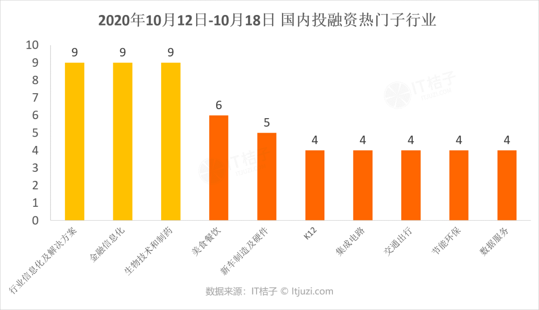腾讯领投，火花思维完成1亿美金E2轮融资；企鹅