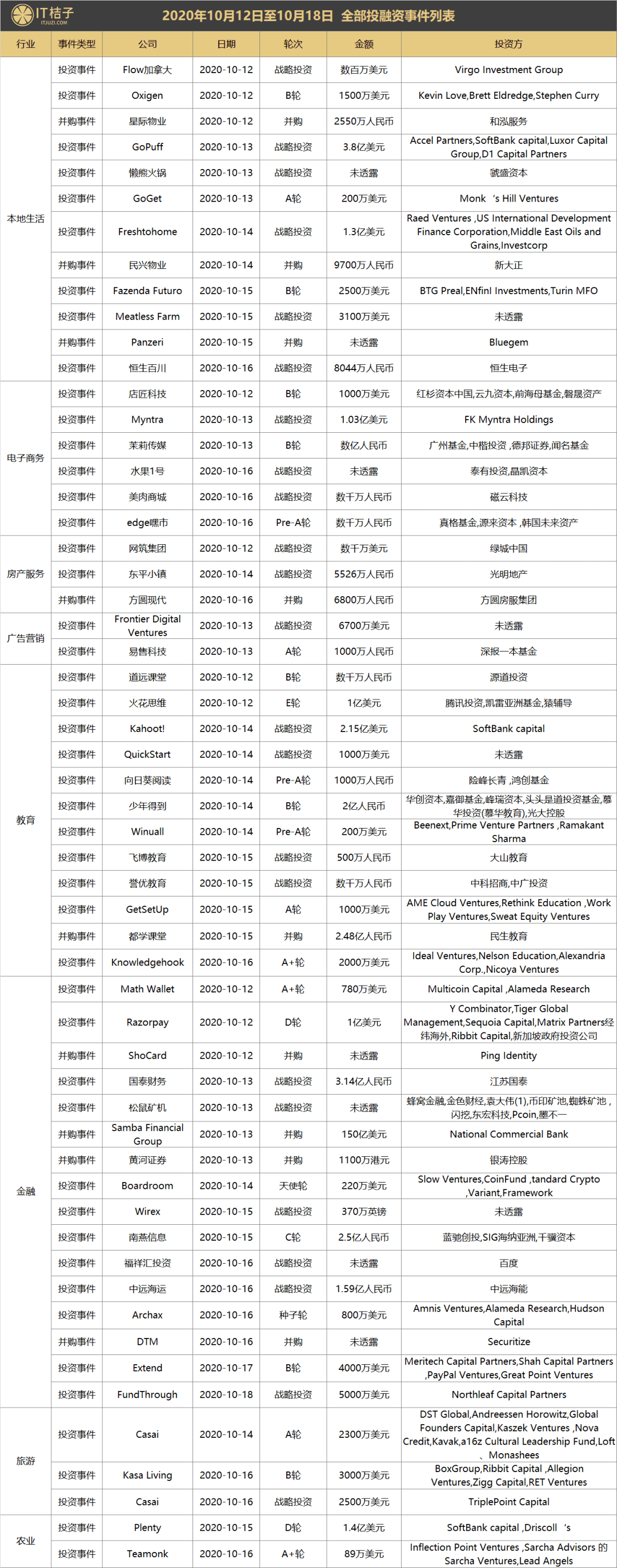 腾讯领投，火花思维完成1亿美金E2轮融资；企鹅
