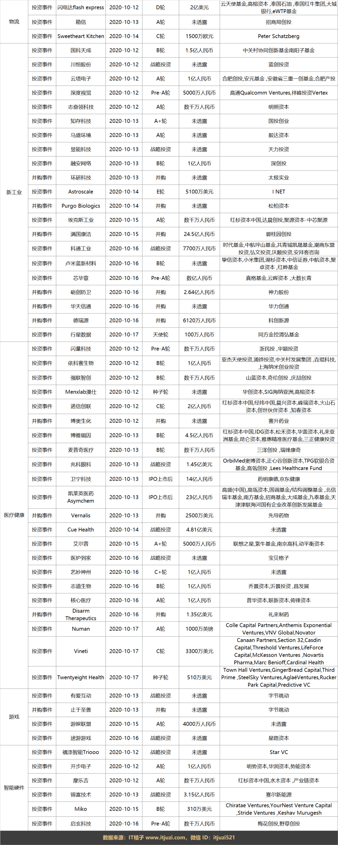 腾讯领投，火花思维完成1亿美金E2轮融资；企鹅