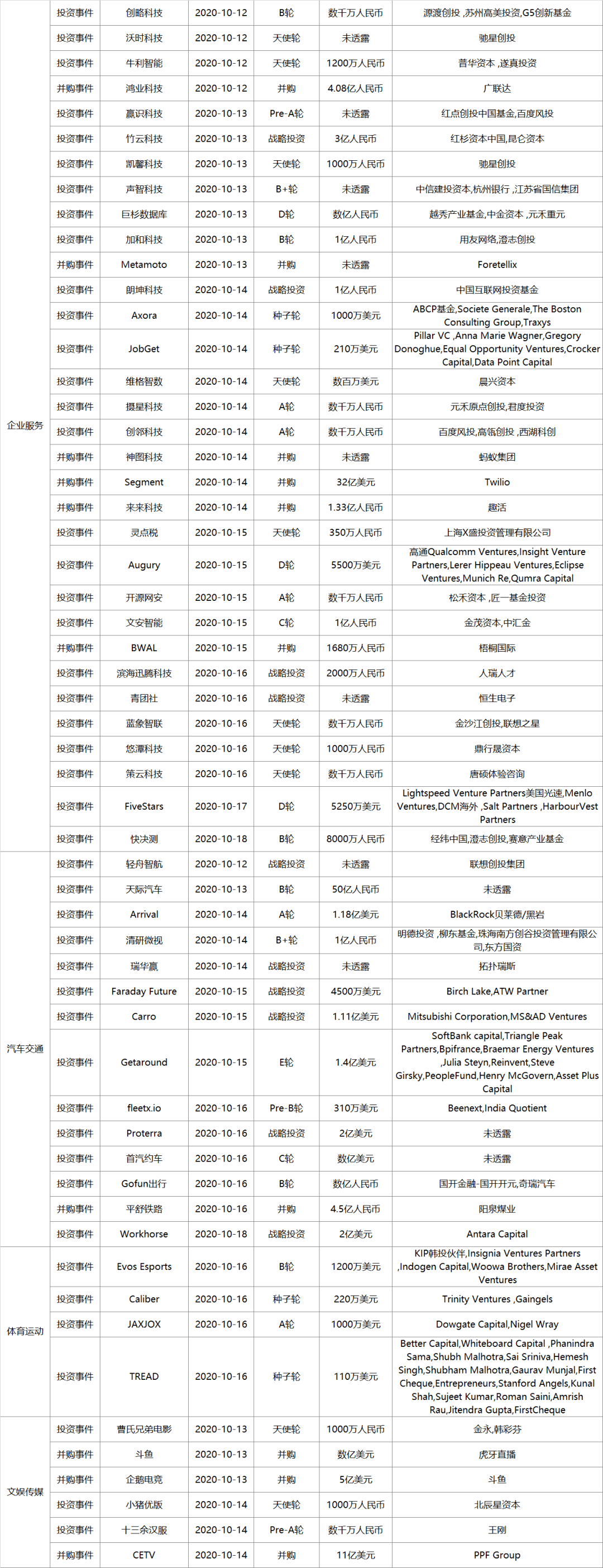 腾讯领投，火花思维完成1亿美金E2轮融资；企鹅