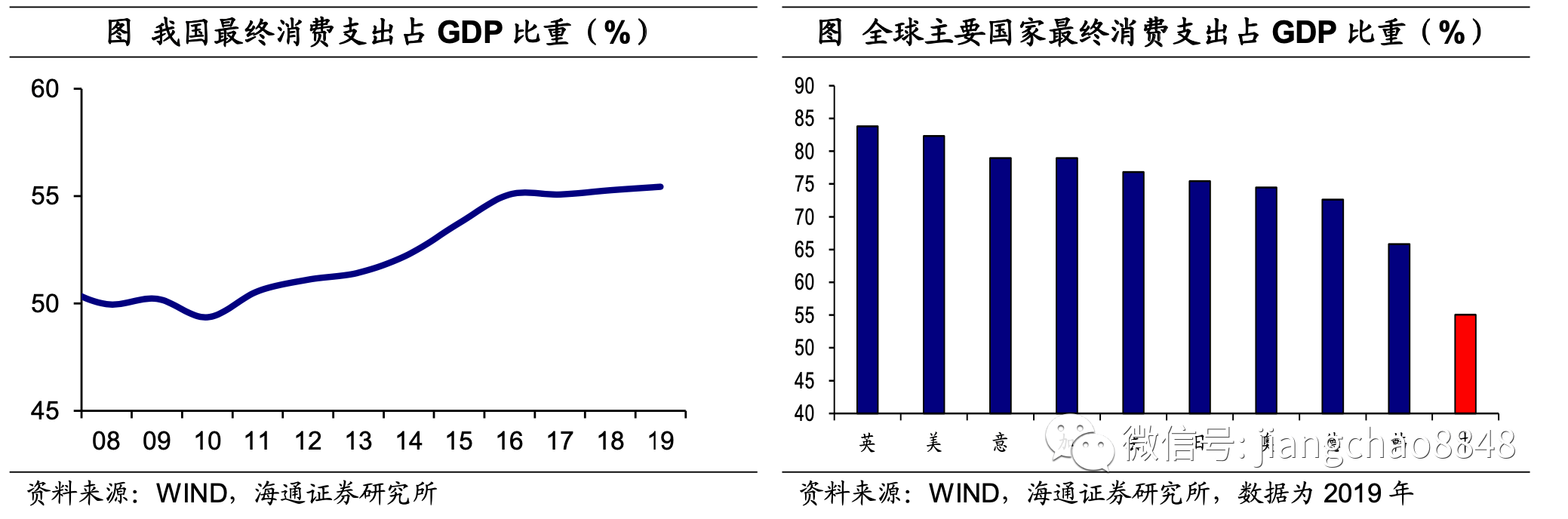 “十四五”前瞻：迎来政策风口，“新消费”如