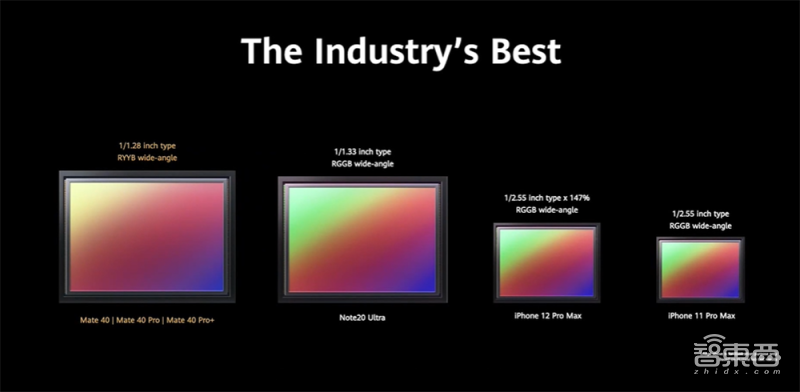 你真看懂华为Mate 40了吗？全网首个“拆解”评析