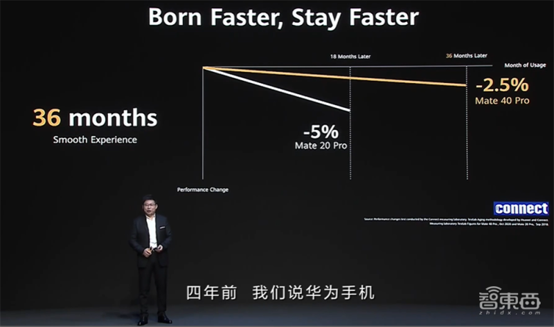 你真看懂华为Mate 40了吗？全网首个“拆解”评析