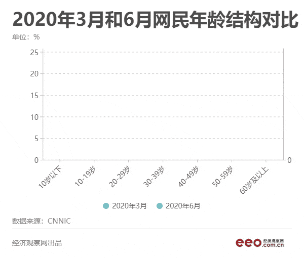 被互联网抛弃还是受追捧？“老年人流量”图鉴
