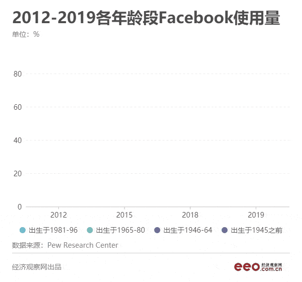 被互联网抛弃还是受追捧？“老年人流量”图鉴