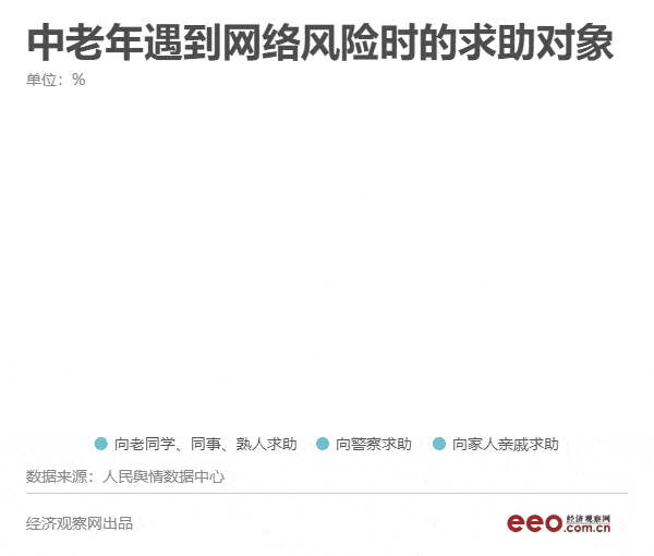 被互联网抛弃还是受追捧？“老年人流量”图鉴