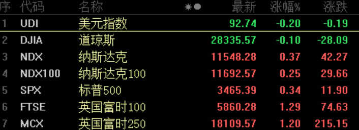 爆雷！美国半导体巨头闪崩，一夜暴跌1600亿，不