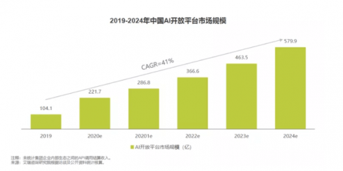 科大讯飞全球1024开发者节：发布《2020中国人工智