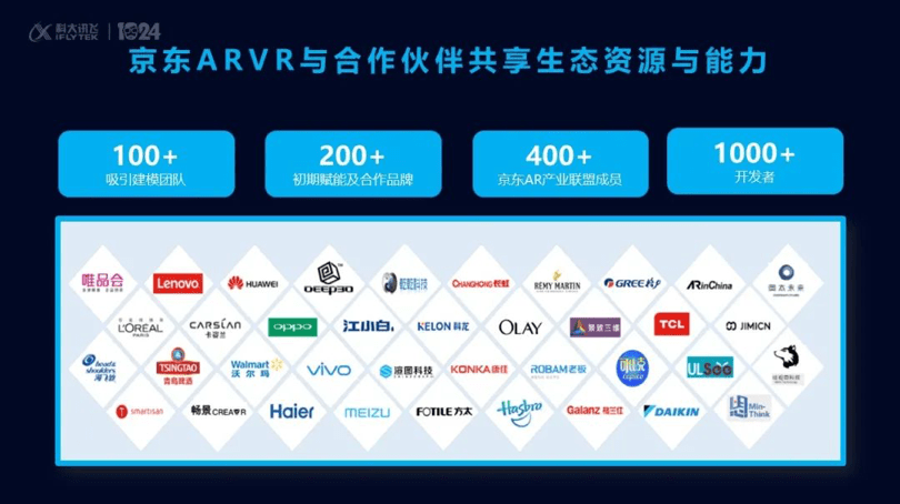 京东“黑科技”亮相科大讯飞全球开发者大会，