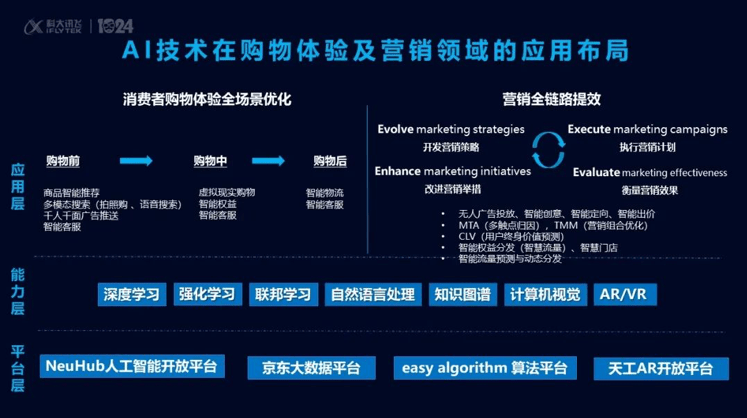 京东“黑科技”亮相科大讯飞全球开发者大会，