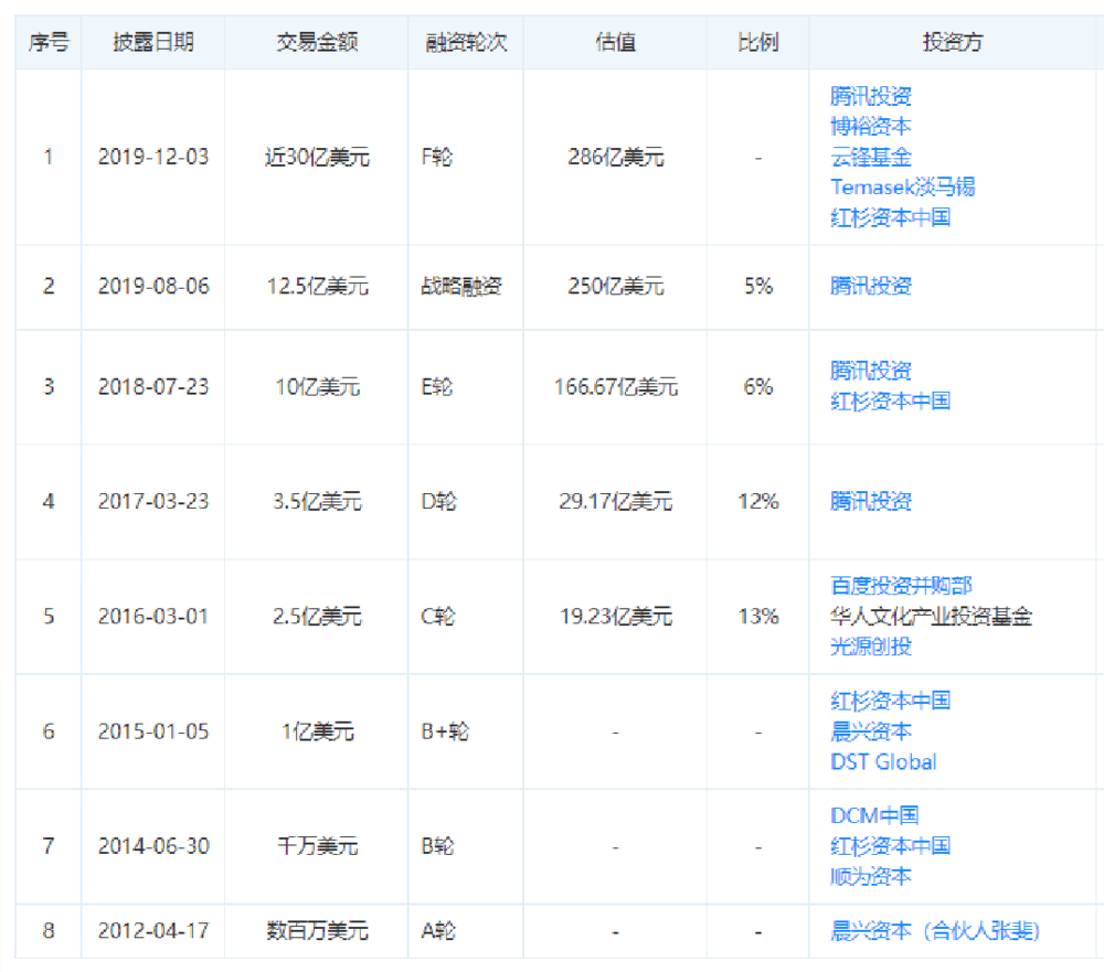 张一鸣和宿华的最后一战