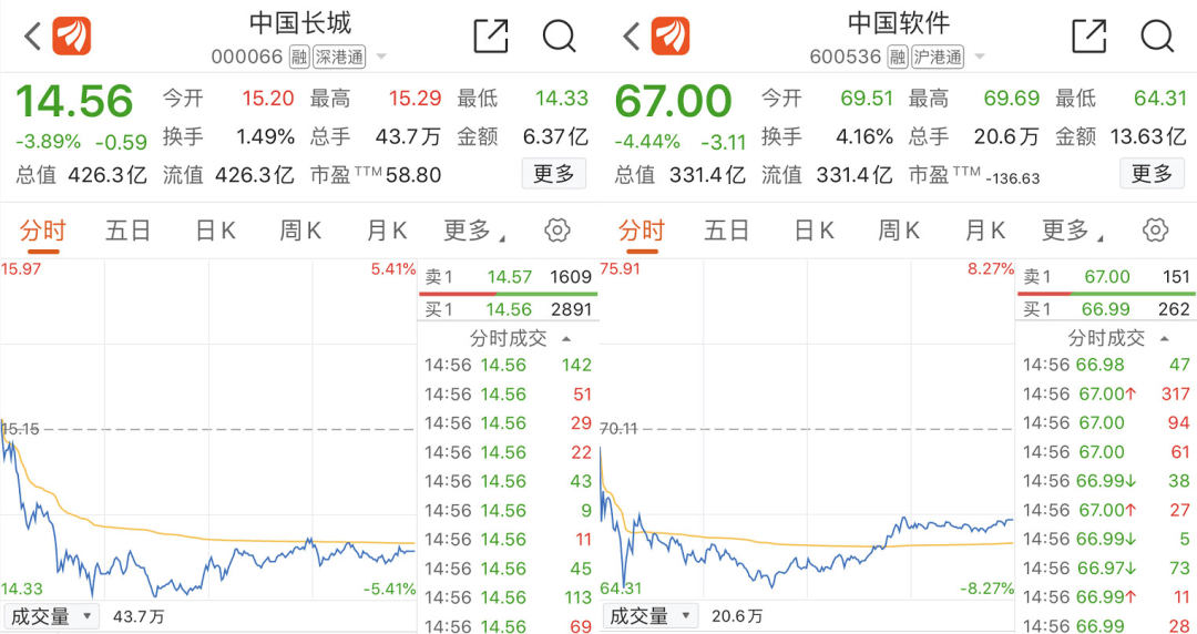科技股集体暴跌，华为、拜登释放利空信号？这