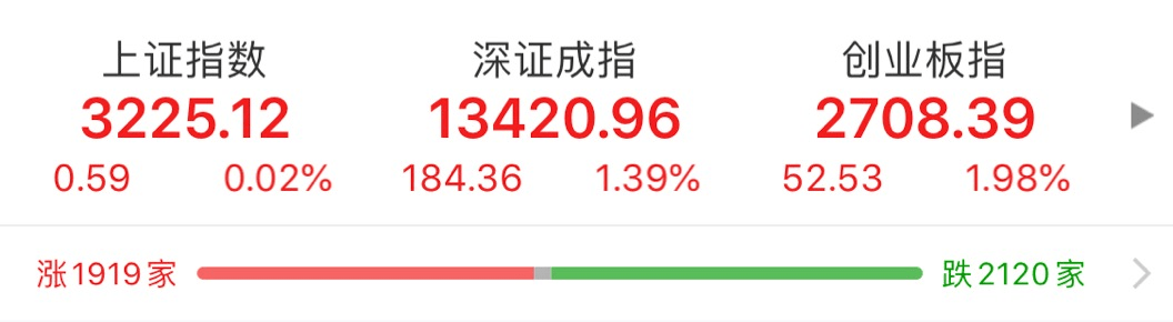 科技股集体暴跌，华为、拜登释放利空信号？这