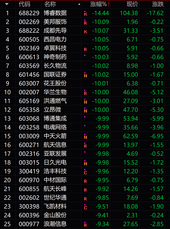 科技股集体暴跌，华为、拜登释放利空信号？这