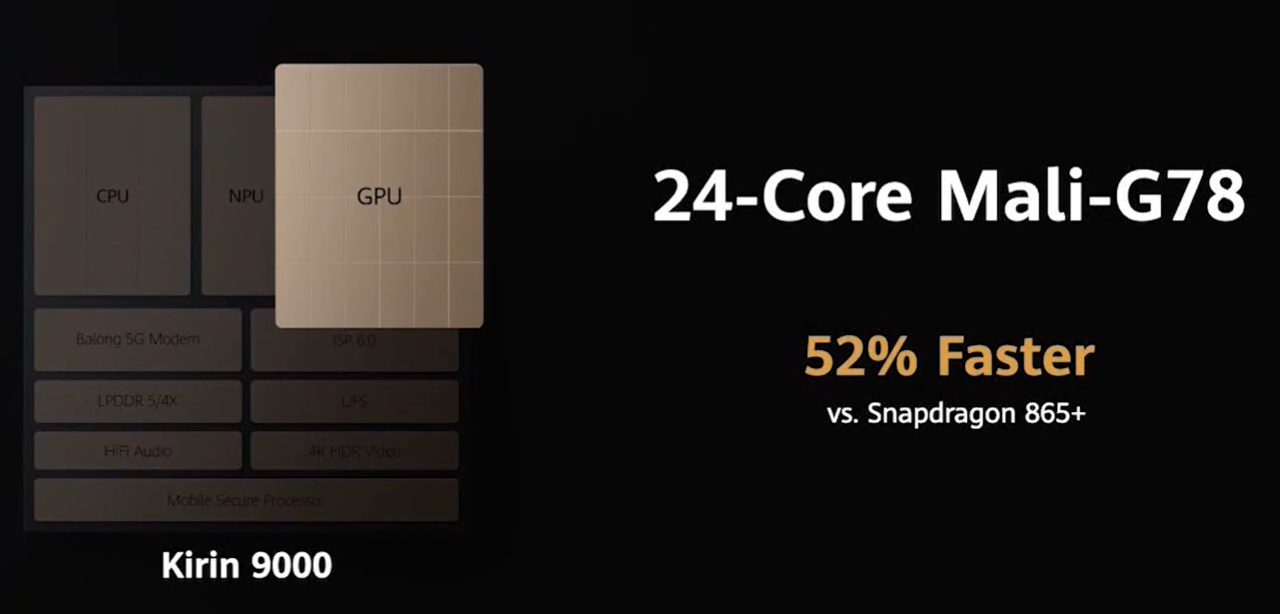 华为：麒麟9000芯片搭载第三代5G，上行速度比其