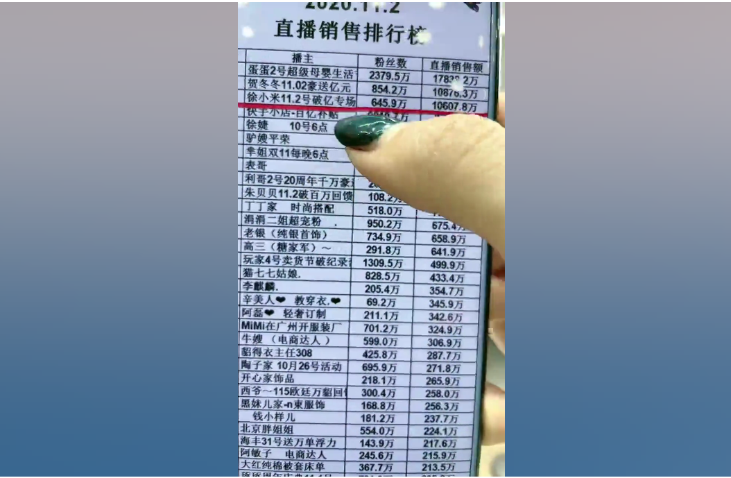 快手主播大咖徐小米单场直播破亿！