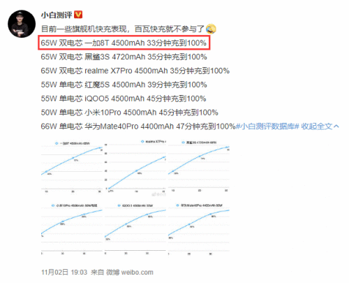 买新还是选旧？众网友的疑惑：一加8T与iPhone11如