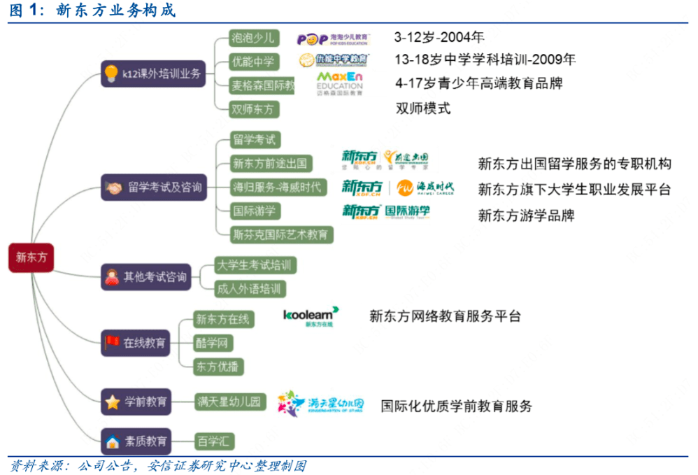 史上最贵发行价！