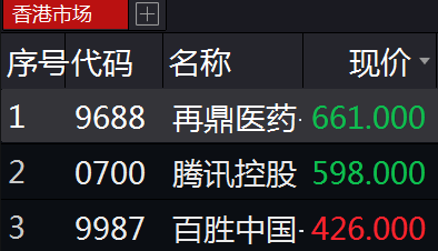 史上最贵发行价！