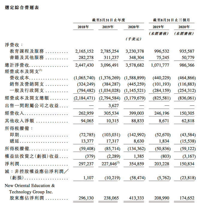 史上最贵发行价！