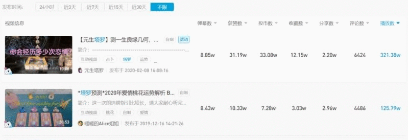 在线算命,东方神秘玄学为何难敌西方星座塔罗
