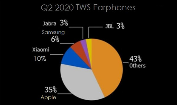 三星S21要取消耳机，或赠送无线耳机，分析师：