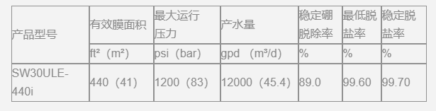 美国陶氏SW30ULE-440i海水淡化膜的技术参数
