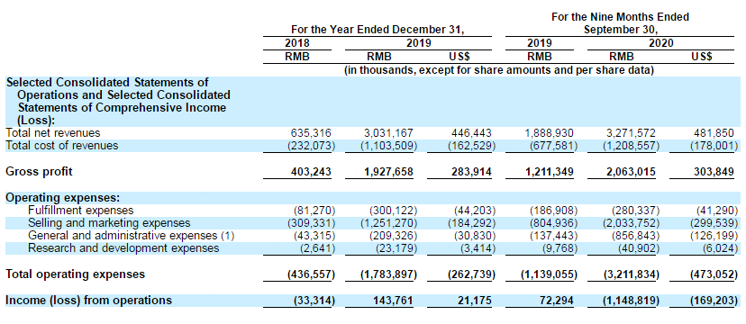 完美日记9个月营销费20亿元，下一个御泥坊，还