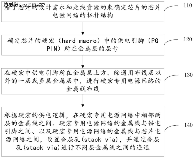 【专利解密】东科半导体改进芯片硬宏供电结构