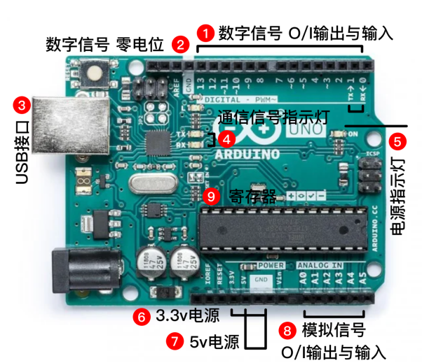 打开硬件交互世界的新大门，在UXD学设计入门硬