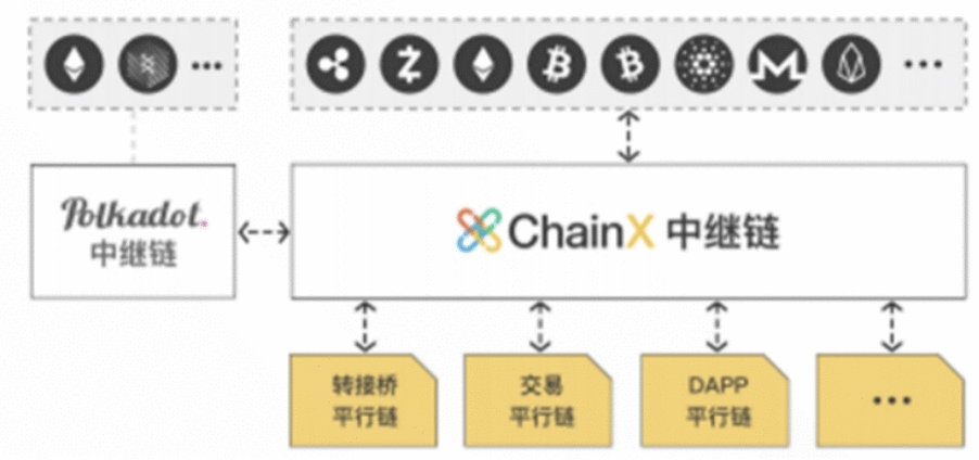 蓄势待发的波卡生态，哪个项目更具潜力？