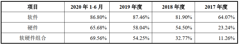 三年半亏损72亿、计划23亿造芯，依图科技加速逃