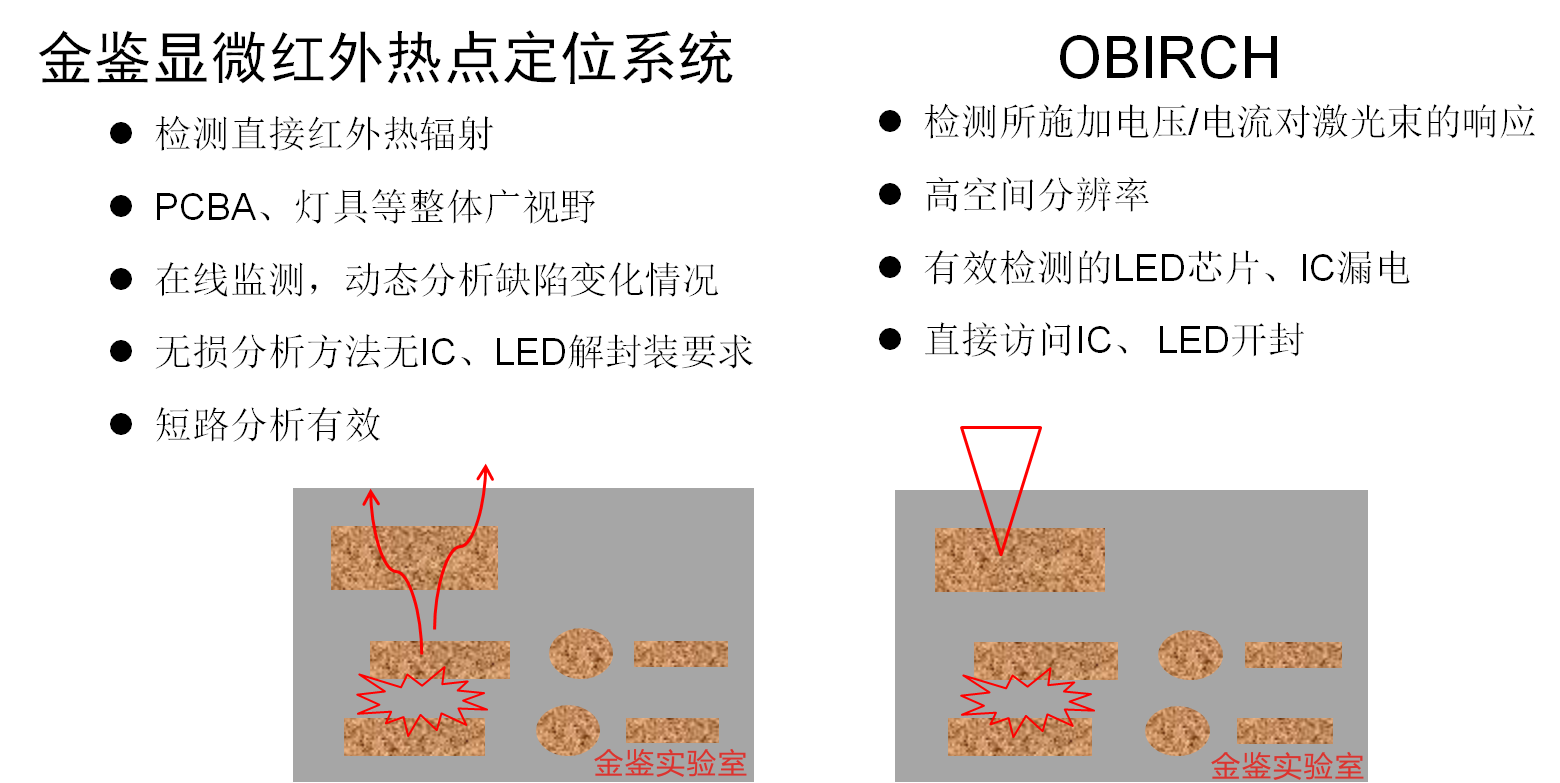金鉴实验室 | 显微红外热点定位测试系统