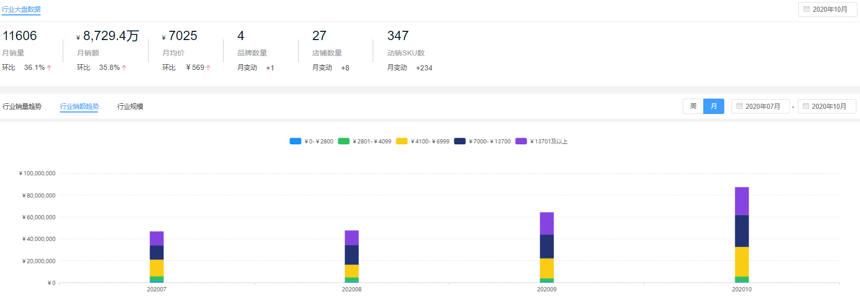 2020单反相机行业分析：危机四伏下，佳能销售额