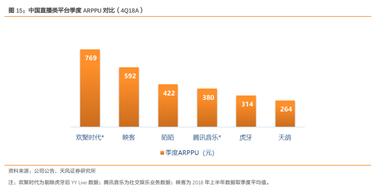 为什么说百度收购YY直播赚了