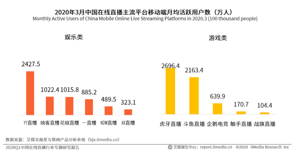 为什么说百度收购YY直播赚了